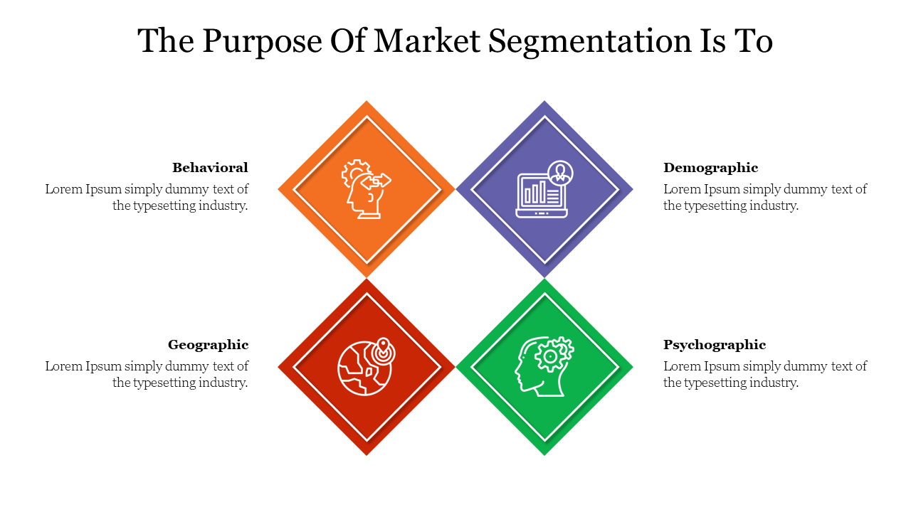 The Purpose Of Market Segmentation Is To